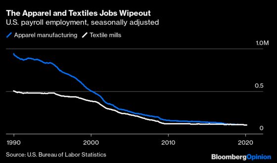 The U.S. Is Short on Workers Who Can Sew