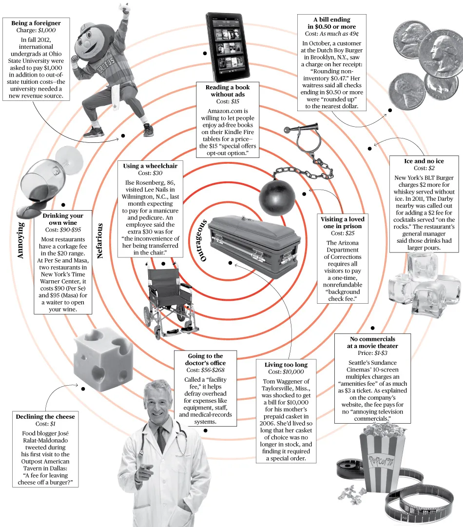 The Most Ridiculous Service Fees ... for Now