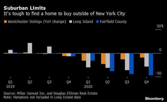 New York’s Empty Nesters Stay Put, Adding to Home-Supply Crunch