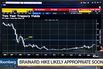 Yuan's Calm Faces Test With Dollar Rally as Fed Rate Bets Surge