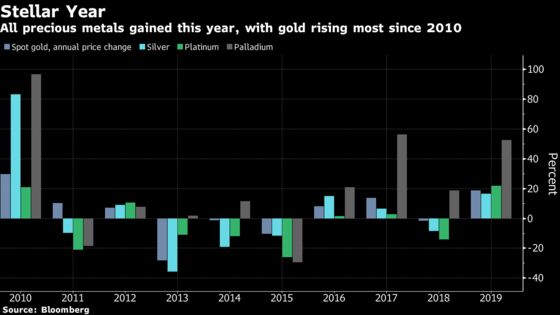 Gold’s December Rally Stays Alive to Seal Best Year Since 2010