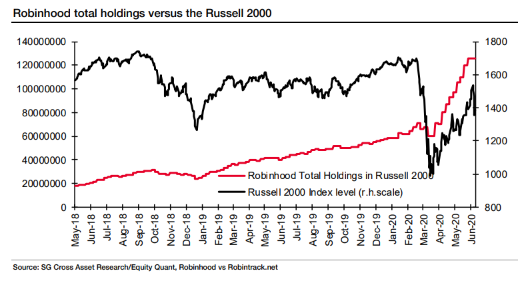 se rapporte à la Fed Will Rue This Mistake. En attendant, soyez joyeux