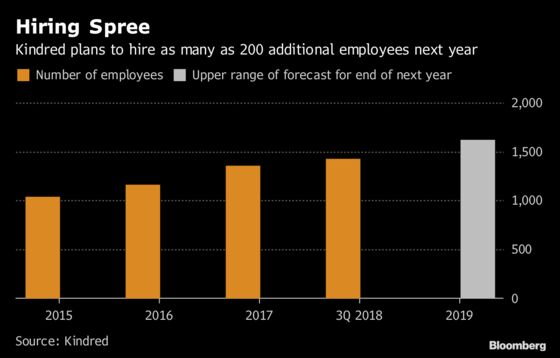 Swedish Online Gambling Firm in Hiring Spree to Keep Growth Pace