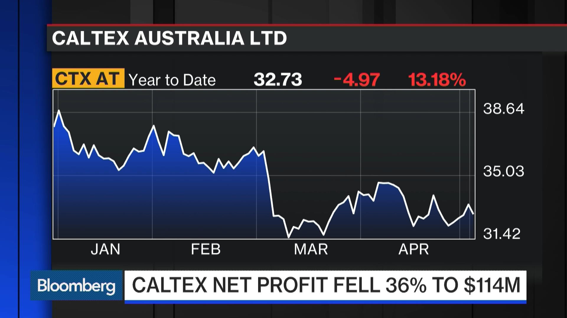 The Top Stocks to Watch in Asia Today Bloomberg