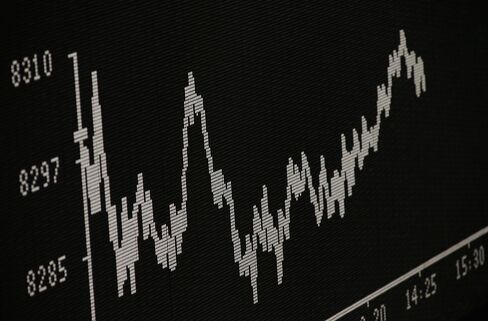 European Shares Fluctuate