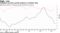 Philippine economic growth quickens as inflation ebbs