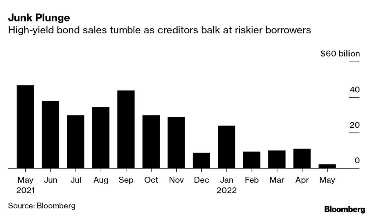 Zombie Firms: Statistics Show Low Interest Rates and 'Leveraged Loans' Keep  Them Afloat