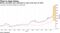 Bitcoin and Ether have continued to rally at the start of 2021