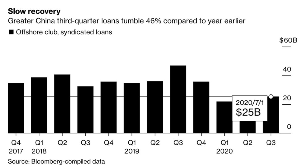 cimb greater china bloomberg