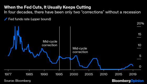 The Fed and Markets Enter Into an Uneasy Peace