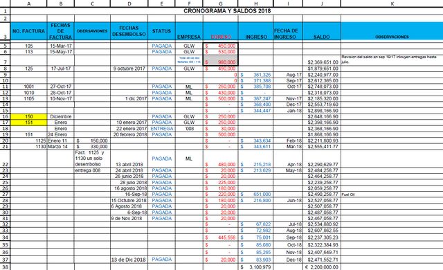 A spreadsheet created by Enrique Peré and updated by Nilsen Arias to track bribe payments .