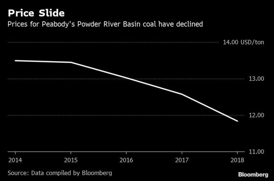 America's Two Coal Giants Join Forces as Their Market Wanes