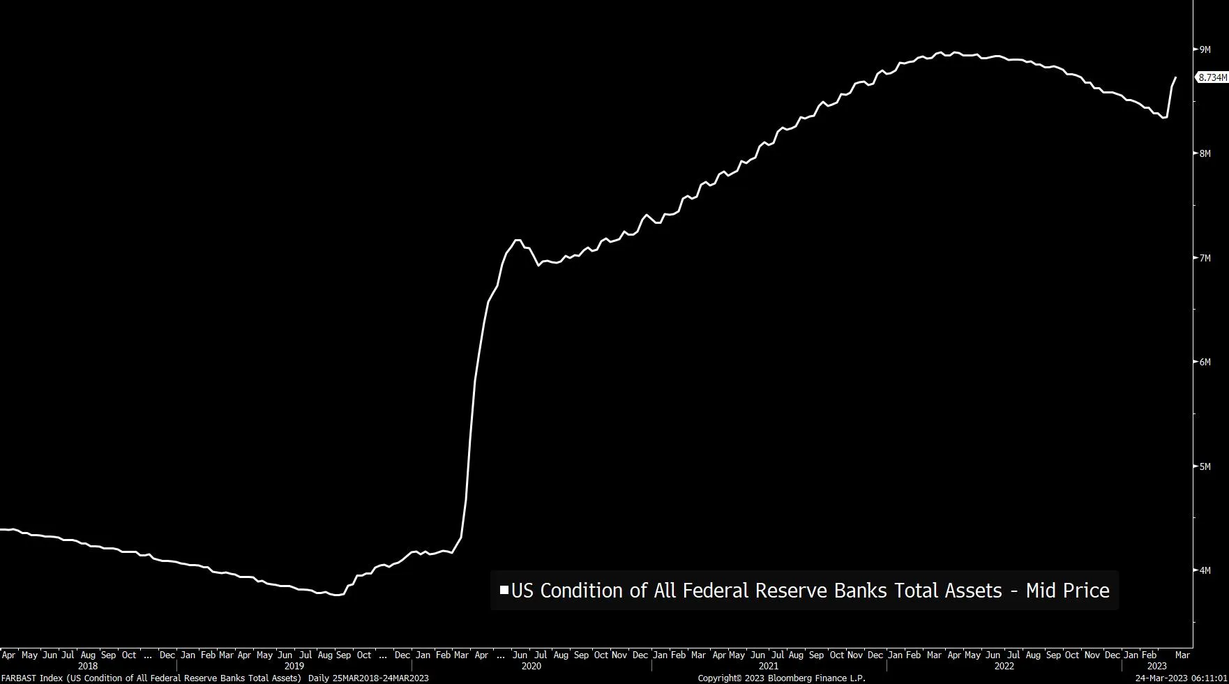 Quantitative Easing Was a Really Bad Name - Bloomberg