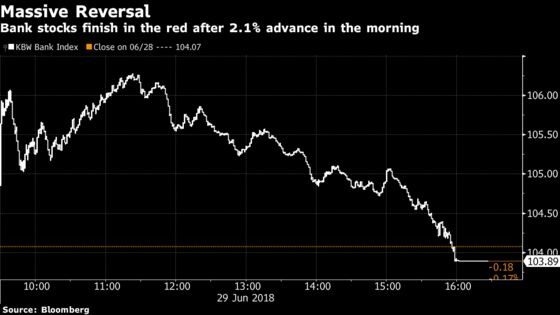 U.S. Banks Suffer Worst Reversal of 2018 to End the First Half