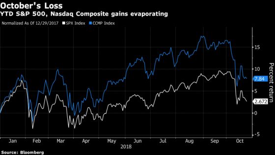 Traders See Early Morning Sell-Off as Warranted But No Reason to Panic