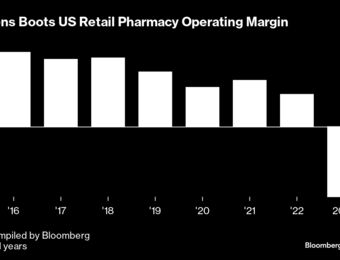 relates to Walgreens, CVS Rethink Pharmacy to Turn Around Drugstore Business