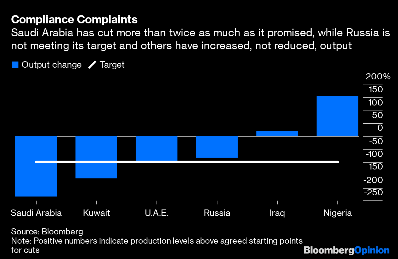 Saudi Aramco S Ipo Is Vulnerable To The Russians