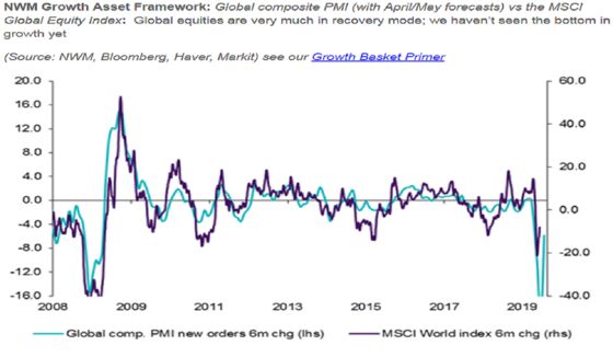 Stocks Are Finally Feeling the Fear That’s Hitting Other Markets