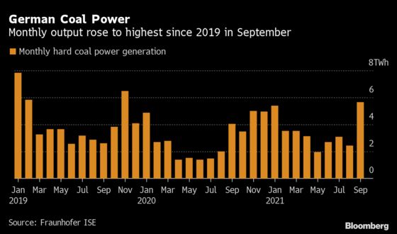 A German Power Plant Just Ran Out of Coal in Latest Energy Shock