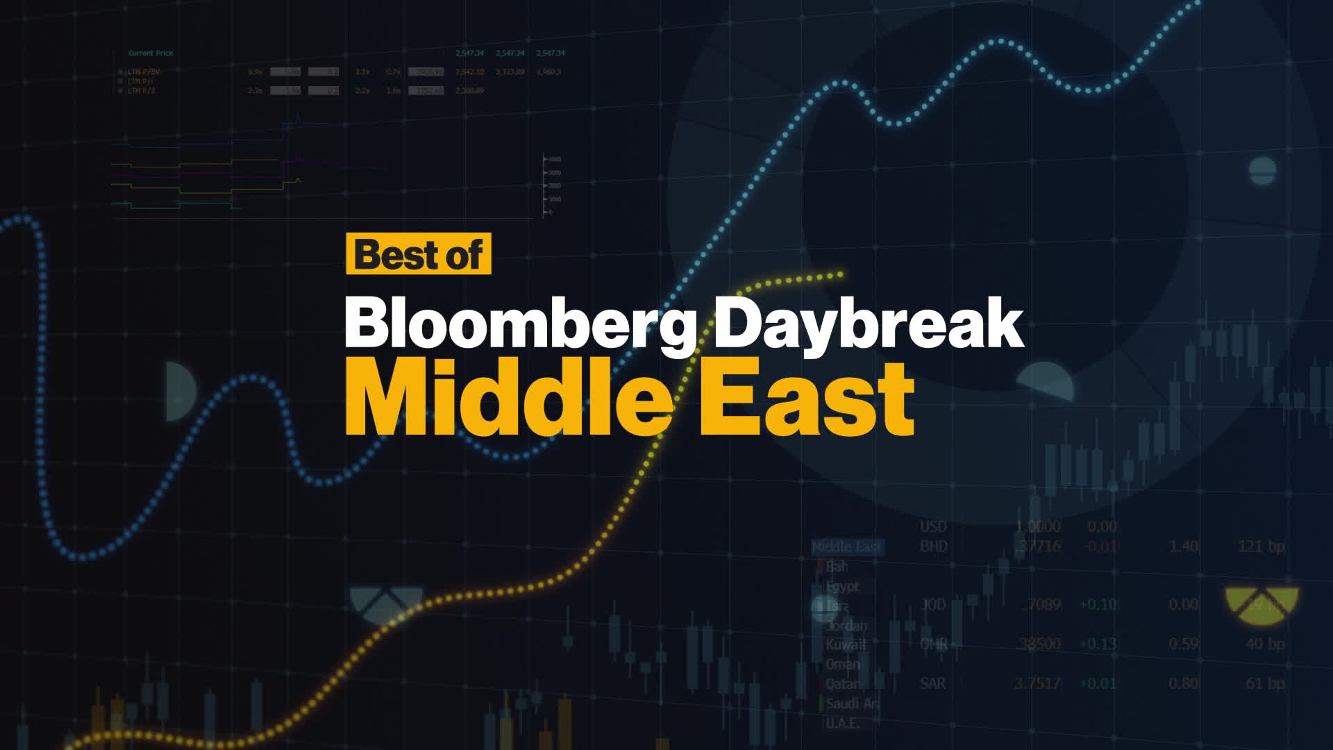 Watch 'Best Of Bloomberg Daybreak: Middle East' - 11/18/2021 - Bloomberg