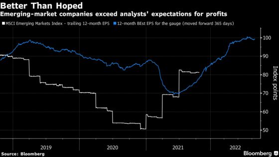 Emerging-Market Stocks Roar Higher on Signs of Best Earnings Since 2018