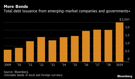 A Decade Looking Back at Emerging-Market Assets and China’s Rise