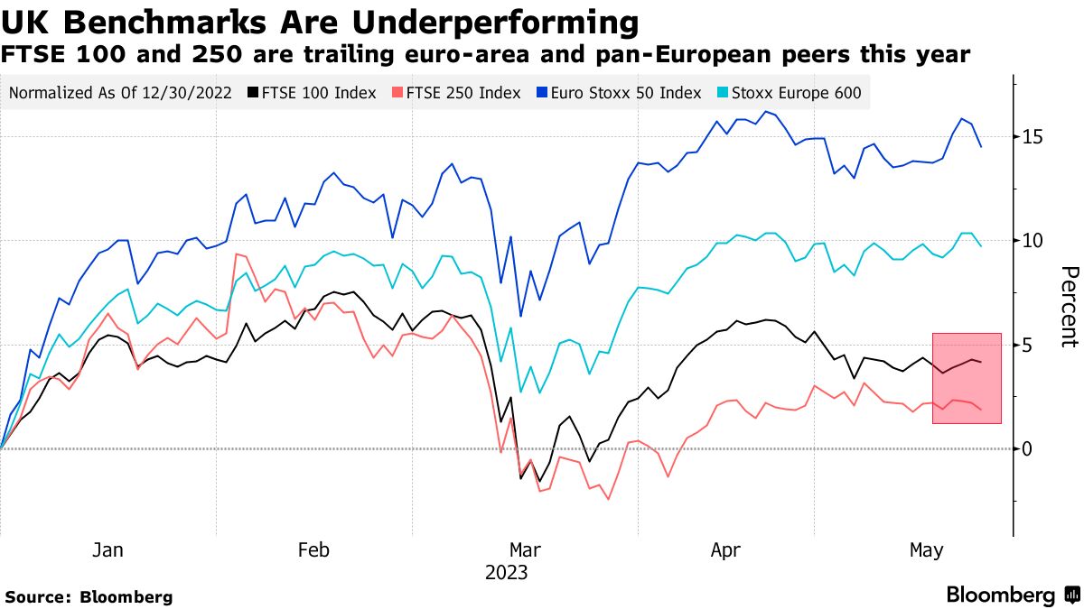 Market News: European Stocks Slide as LVMH Earnings Weighs on