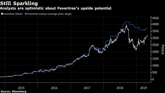 Tonic Water Has Been a Great Investment. Now Comes the ‘Peak Gin’ Warning