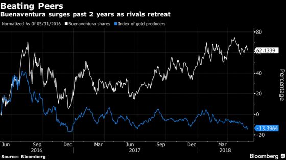 Best Gold-Miner Bet Shows Cash Obsession Is What Investors Want