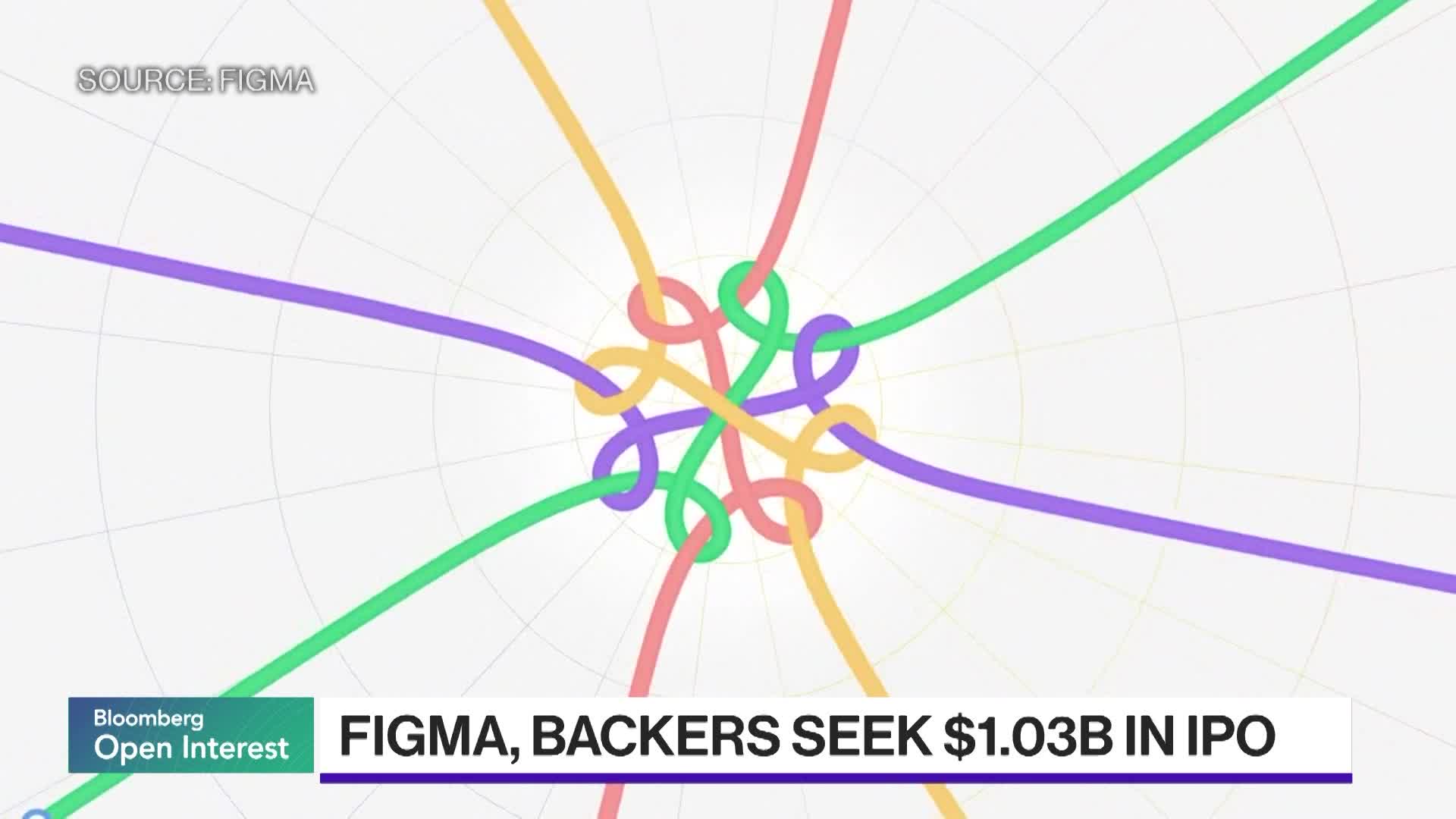 Figma, Backers Seek to Raise $1 Billion in US IPO