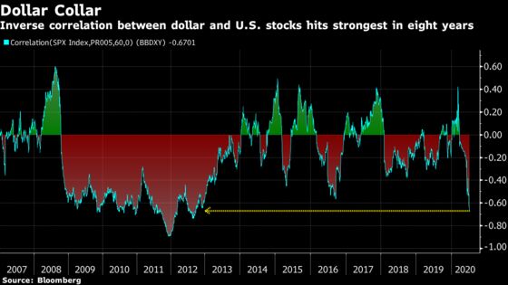 Stocks Drop on Coronavirus Spread; Treasuries Jump: Markets Wrap