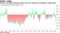 Inverse correlation between dollar and U.S. stocks hits strongest in eight years