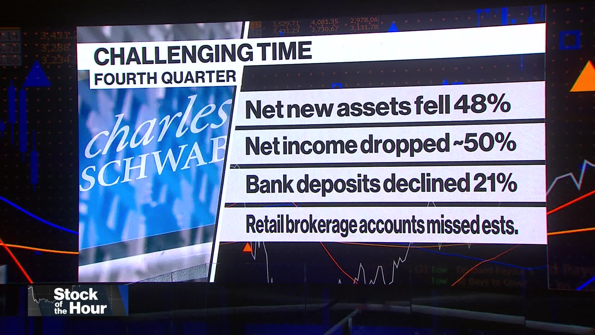 Schwab CEO: This Is a Challenging Time