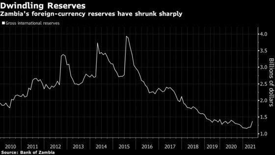 New Leader Takes Zambia from Defaulter to Investor Darling