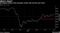 Strategists believe that European stocks will end the year lower