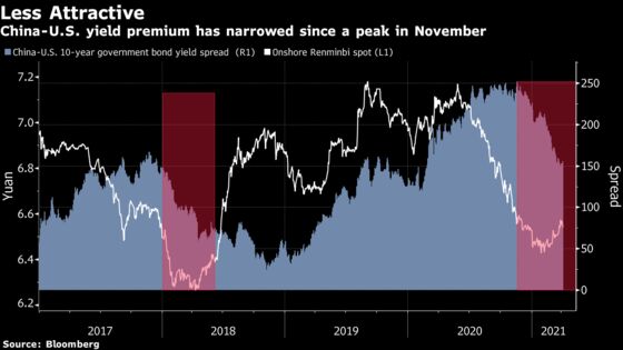 China Led The Recovery Trade; Now Almost Everyone Is Cautious