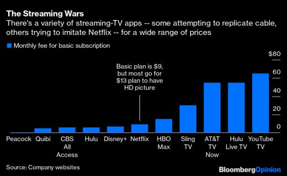 How Peacock Stands Out From the Streaming-TV Flock