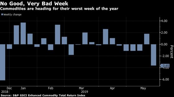 Goldman Says Buy Commodities in Worst Weekly Slump This Year