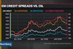 Emerging Assets Rise With Commodity Prices as Fed Concern Eases