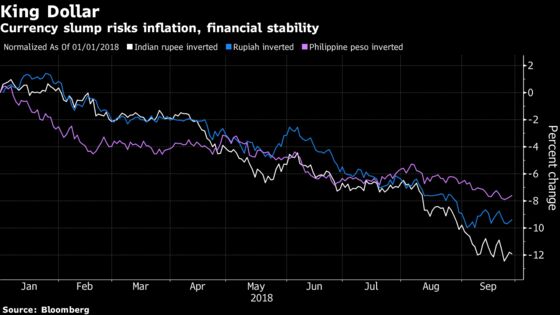 Emerging Asia Feels Pain as Fed Tightening Ripples Across Region