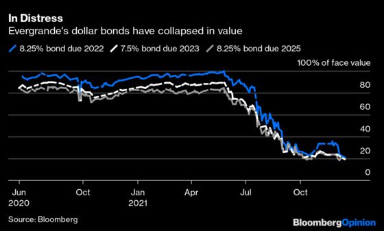 What Eight Charts Are Telling Us About Markets in 2022