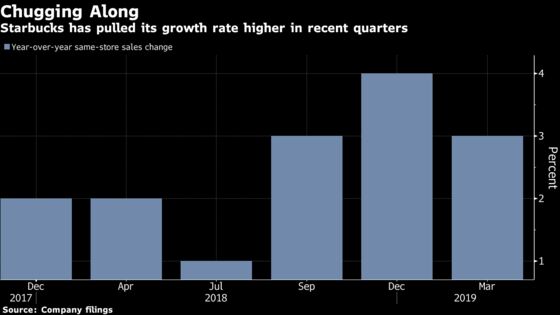 Starbucks Rides Higher Prices to Sales Growth in China, U.S.