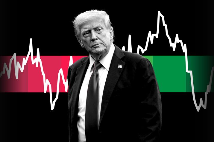 How Markets Are Reacting to Trump’s Second Term