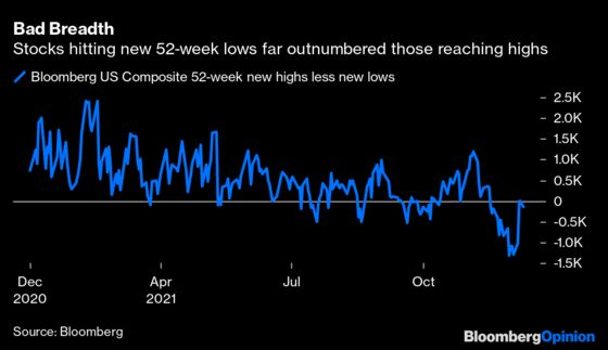 The Stock Market Is Suffering From Bad Breadth