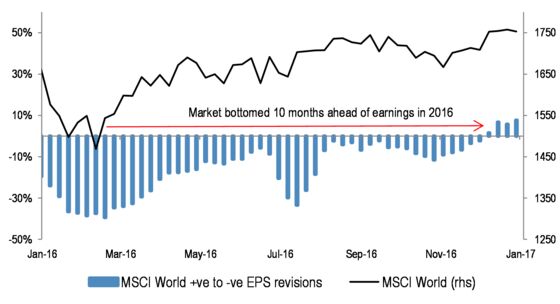 Poor Earnings Season May Not Stop a Market Rally, JPMorgan Says