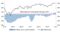 Market bounce 2016