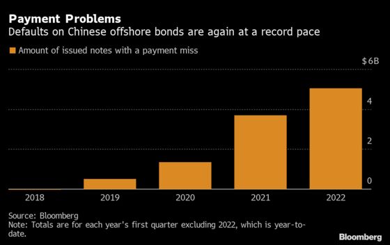 Concern Is Mounting About Troubled Chinese Builders’ Asset Sales