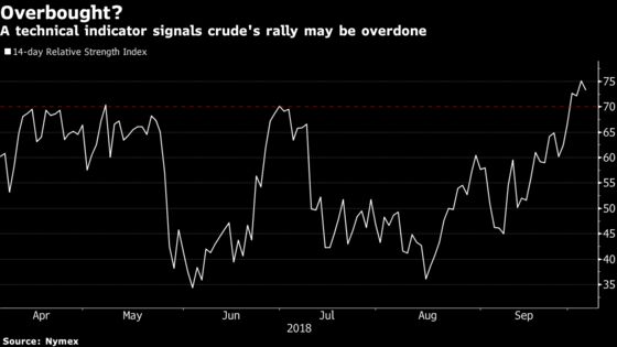 Crude Tumbles Most in Seven Weeks as American Stockpiles Swell