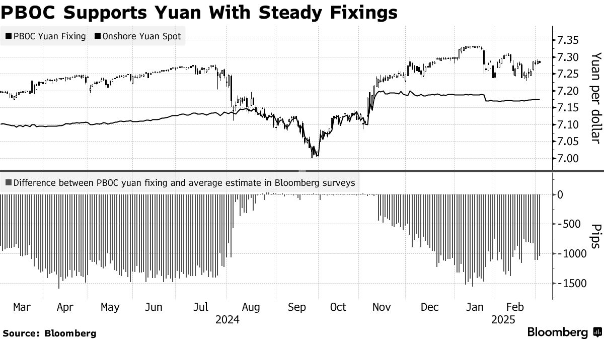 中国の人民元切り下げ観測しぼむ－トランプ米大統領が先制パンチ - Bloomberg