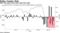 S&P 500 posts three down days this week